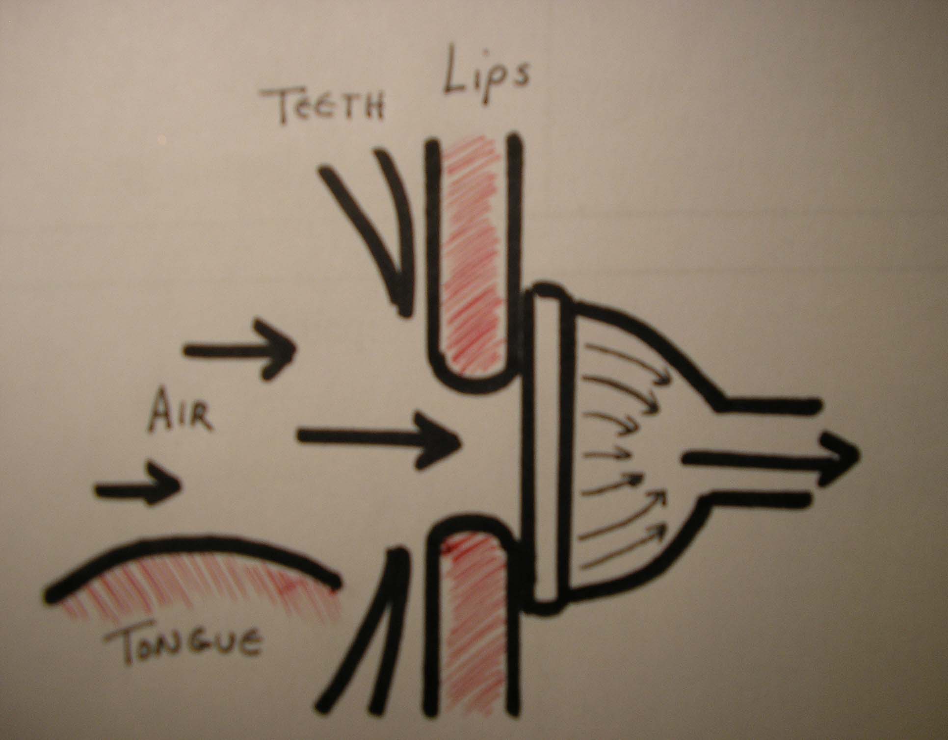 Advancing Your Trumpet Playing Mastering Lip Flexibilities Part 1.2